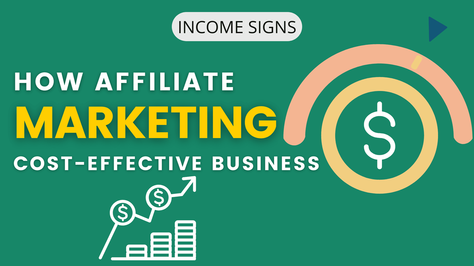 How Affiliate Marketing is a Cost-Effective Business