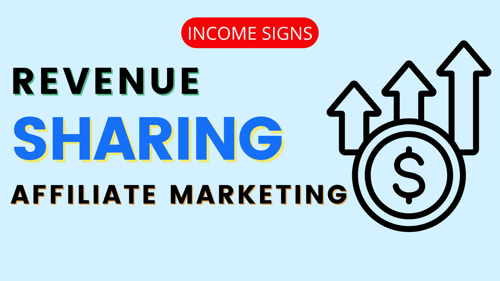 What is Revenue sharing in Affiliate Marketing?
