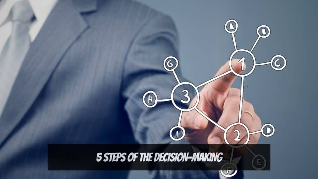 Business Decisions - 5 Steps of The Decision-Making