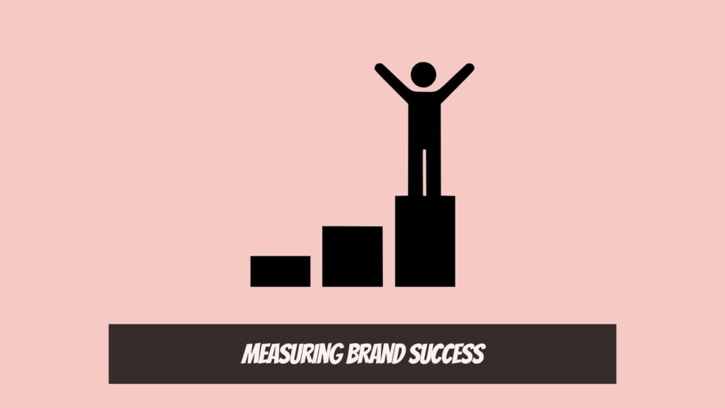 Measuring Brand Success - Strong Brand Identity